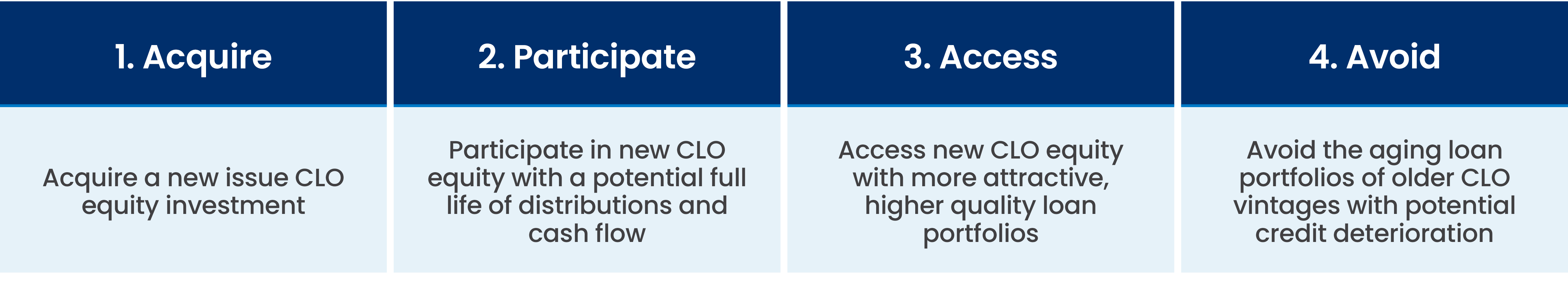 Part 3 Explore 3 Ways to Increase Potential Yields Through CLOs CLO